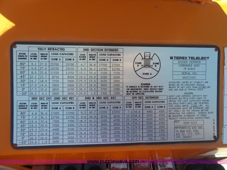 image for item BK9639 1997 Chevrolet C7500 digger derrick truck