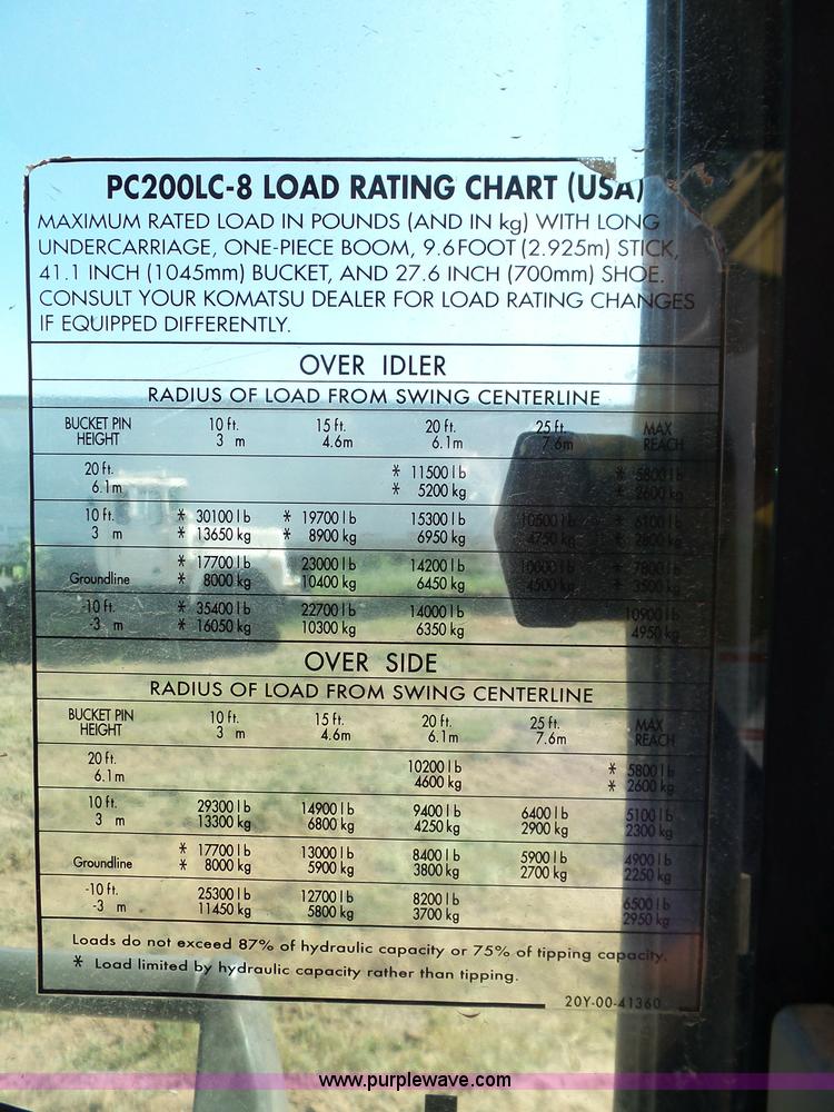 image for item K7032 2008 Komatsu PC200LC-8 excavator