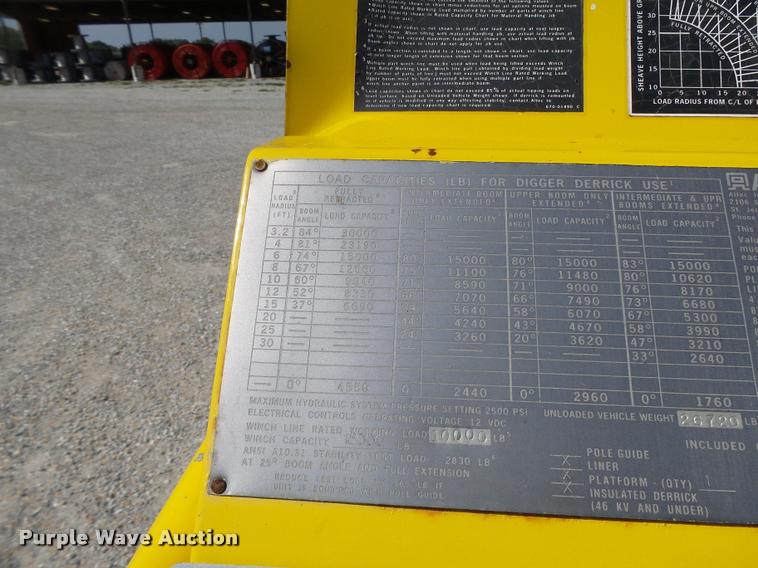 image for item K5691 1999 Chevrolet 8500 crane/bucket truck