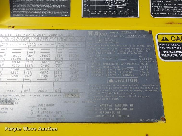 image for item K5691 1999 Chevrolet 8500 crane/bucket truck