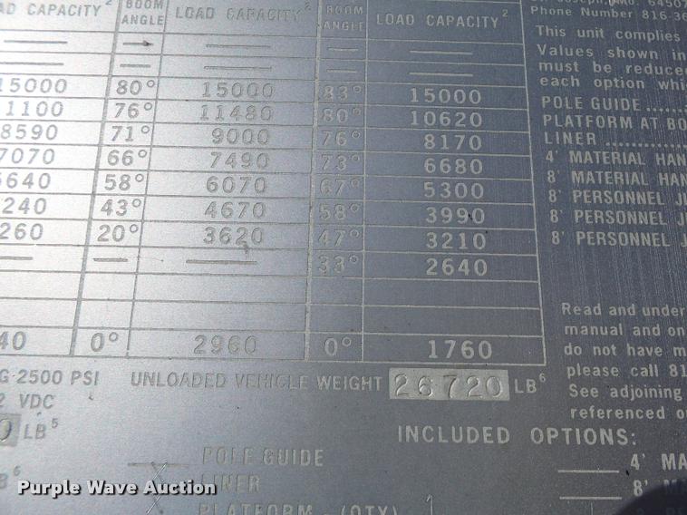 image for item K5691 1999 Chevrolet 8500 crane/bucket truck