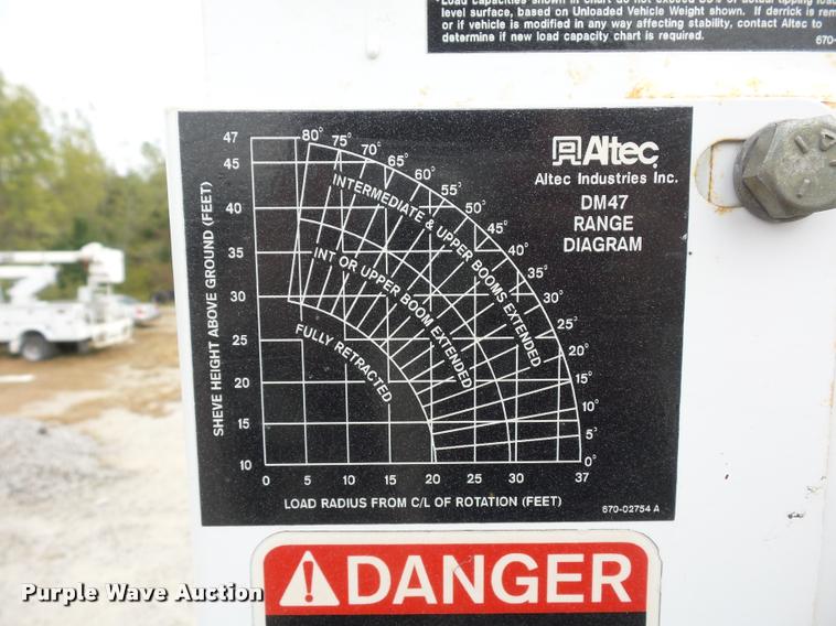 image for item L4353 2005 International DuraStar 4300 bucket truck