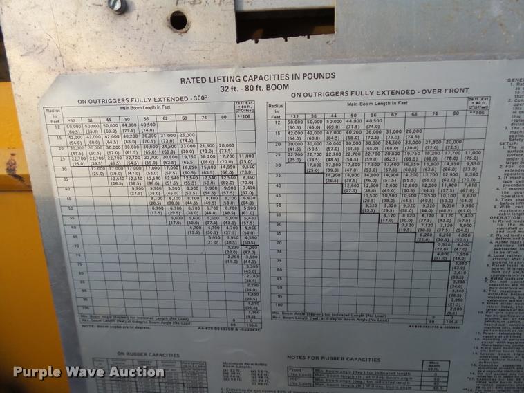 image for item DB0032 Grove RT625 crane
