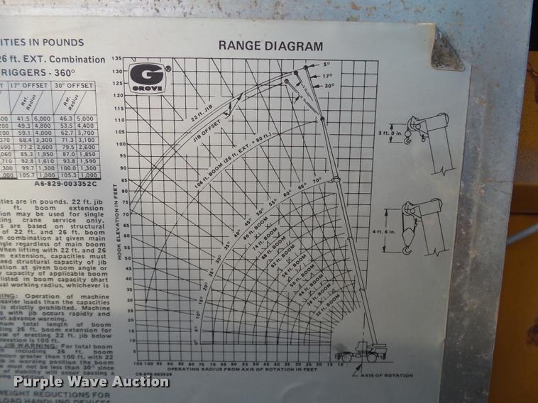 image for item DB0032 Grove RT625 crane