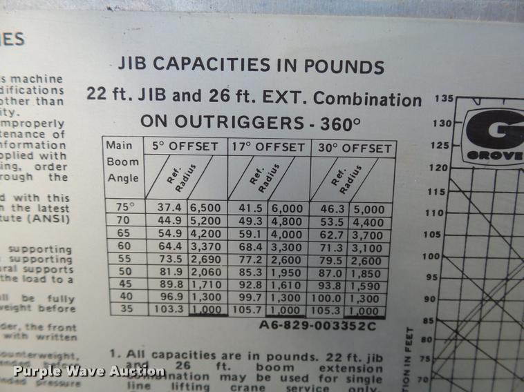 image for item DB0032 Grove RT625 crane