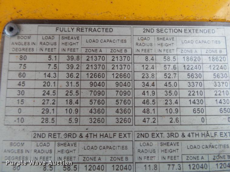 image for item K1026 2007 Freightliner Business Class M2  digger derrick truck