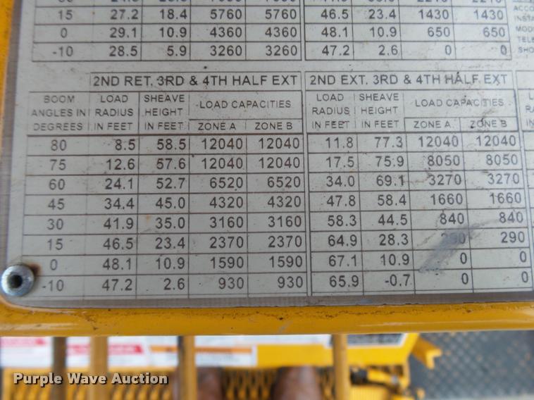 image for item K1026 2007 Freightliner Business Class M2  digger derrick truck