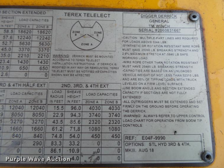 image for item K1026 2007 Freightliner Business Class M2  digger derrick truck