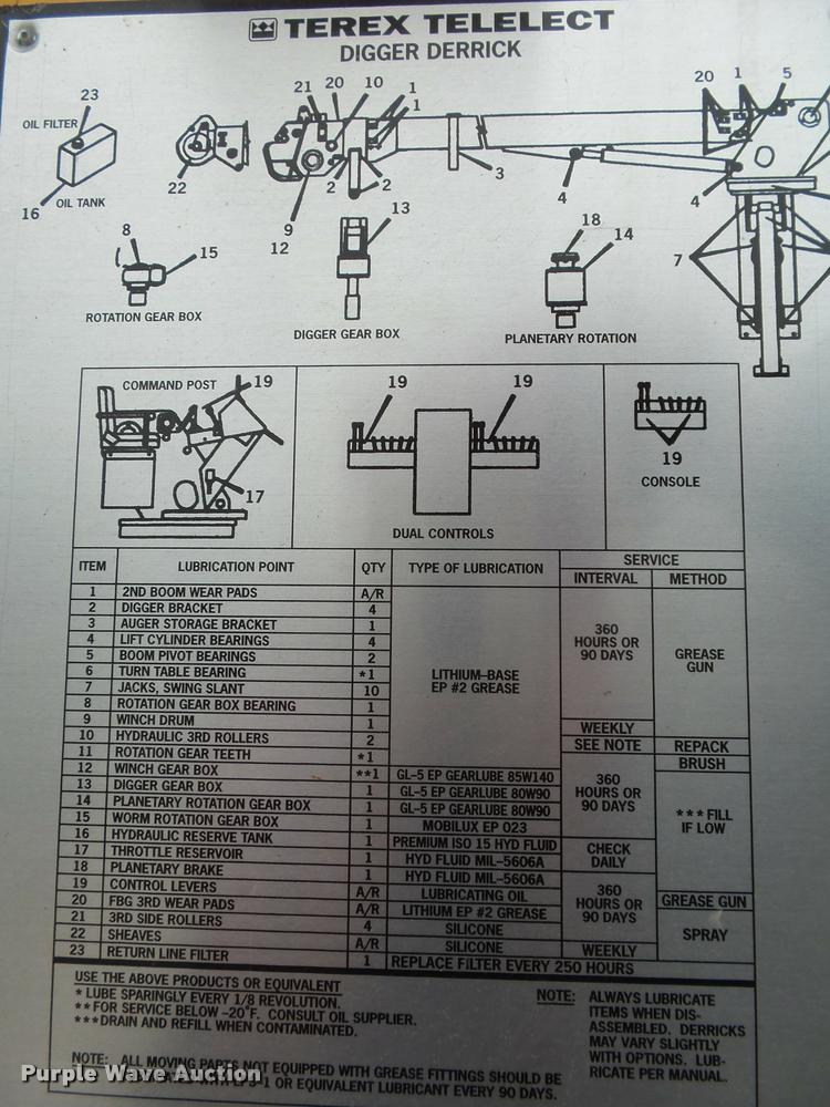 image for item K1026 2007 Freightliner Business Class M2  digger derrick truck