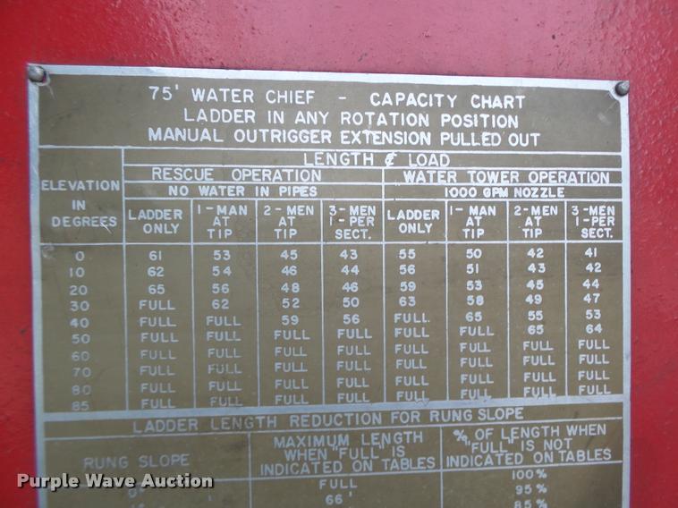 image for item K5651 1981 American Lafrance 75W/C fire truck