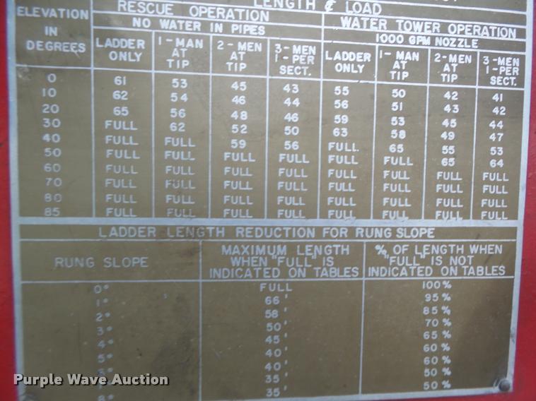 image for item K5651 1981 American Lafrance 75W/C fire truck