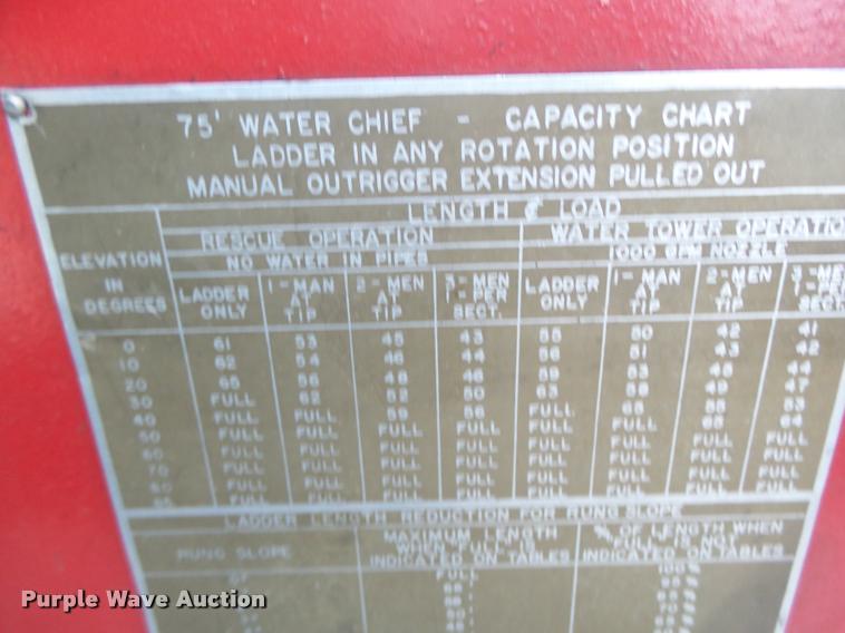 image for item K5651 1981 American Lafrance 75W/C fire truck