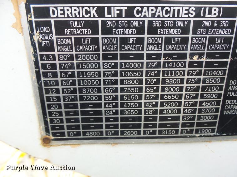 image for item DA3278 1995 International 4800 digger derrick truck