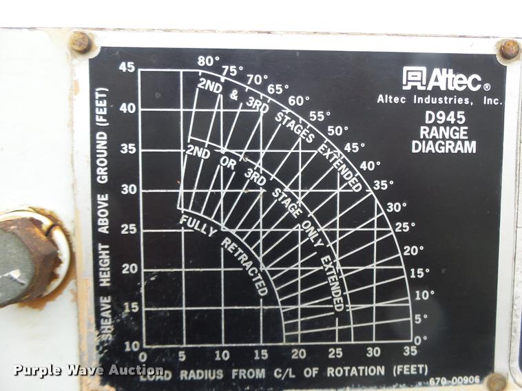 image for item DA3278 1995 International 4800 digger derrick truck