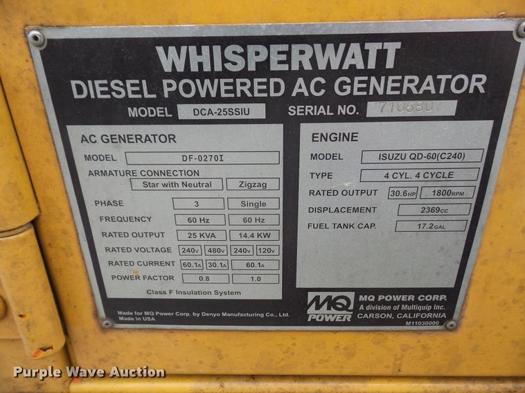 image for item DB2878 MQ Power DCA-25SSI0 generator
