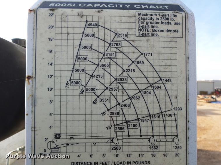 image for item DA2527 1999 Freightliner FL70 service truck with crane