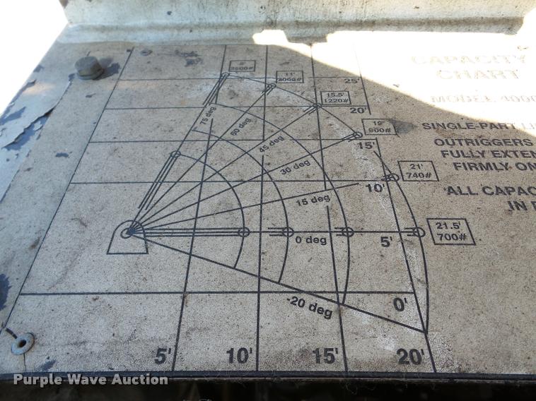 image for item DA7361 Pitman Panther 4000-T mini digger derrick