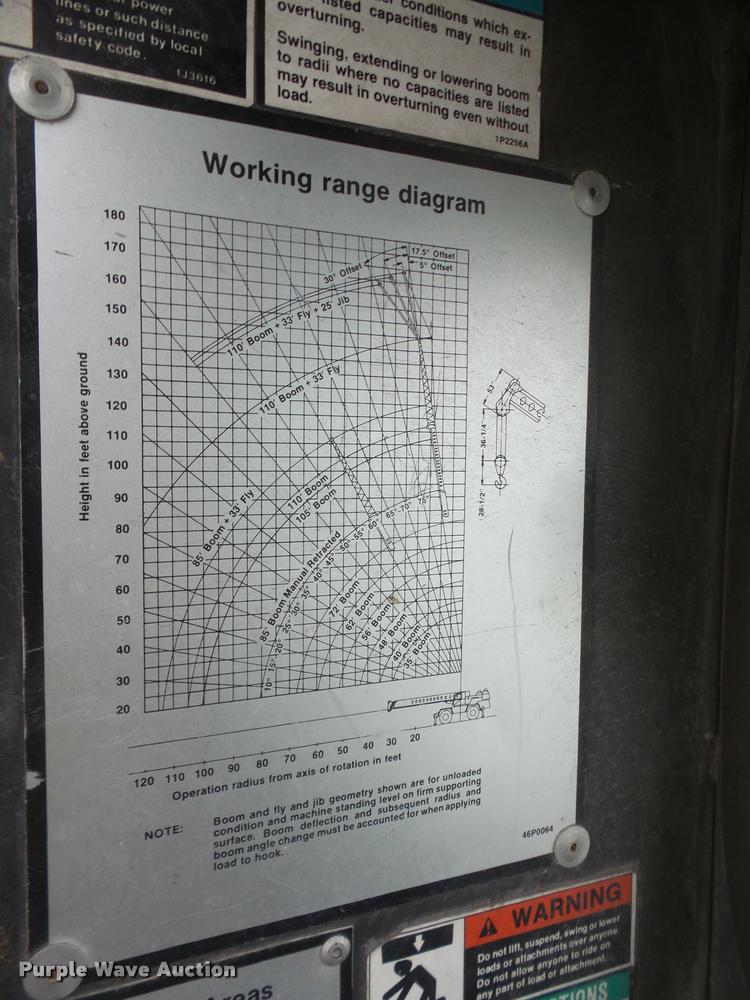 image for item DB0743 1982 Link Belt HSP8040 crane