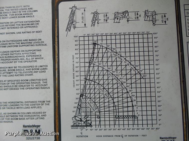 image for item DA3432 1980 P & H Omega 18 crane