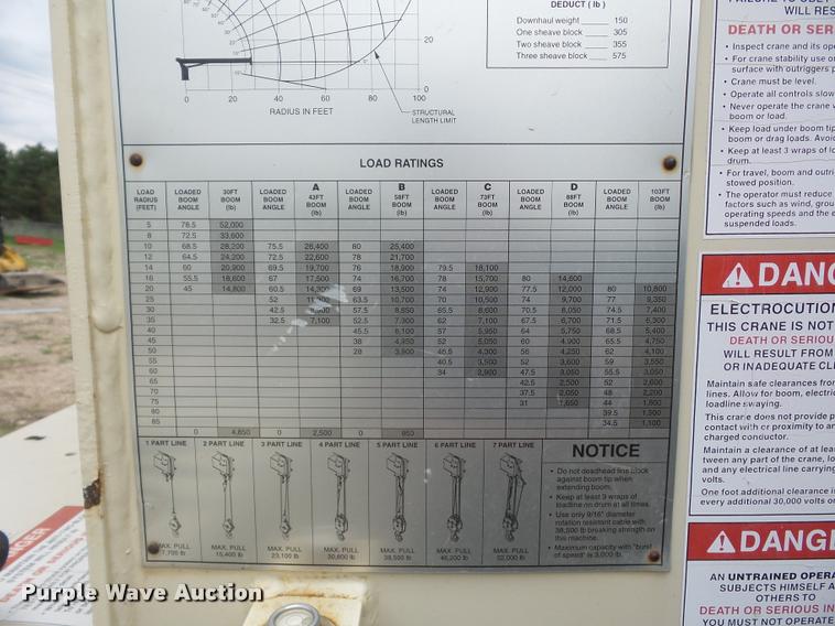 image for item DD9376 National Crane 900A truck mounted crane