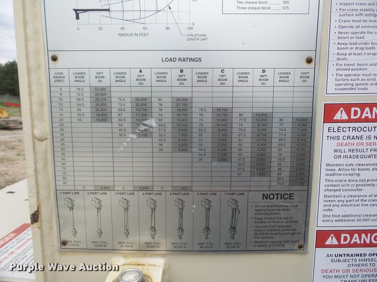 image for item DD9376 National Crane 900A truck mounted crane