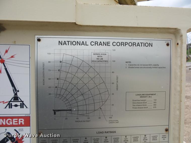 image for item DD9376 National Crane 900A truck mounted crane
