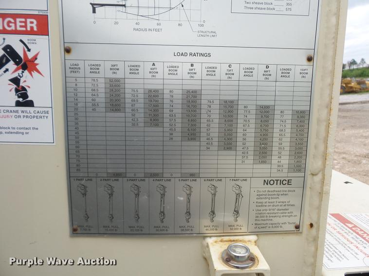 image for item DD9376 National Crane 900A truck mounted crane