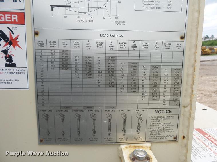 image for item DD9376 National Crane 900A truck mounted crane