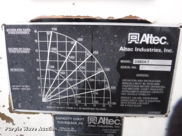 image for item DA8183 1985 Ford F800 crane truck