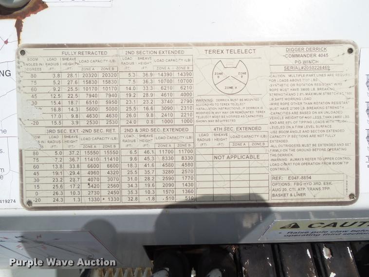 image for item L5573 2005 International DuraStar 4300 service truck with crane