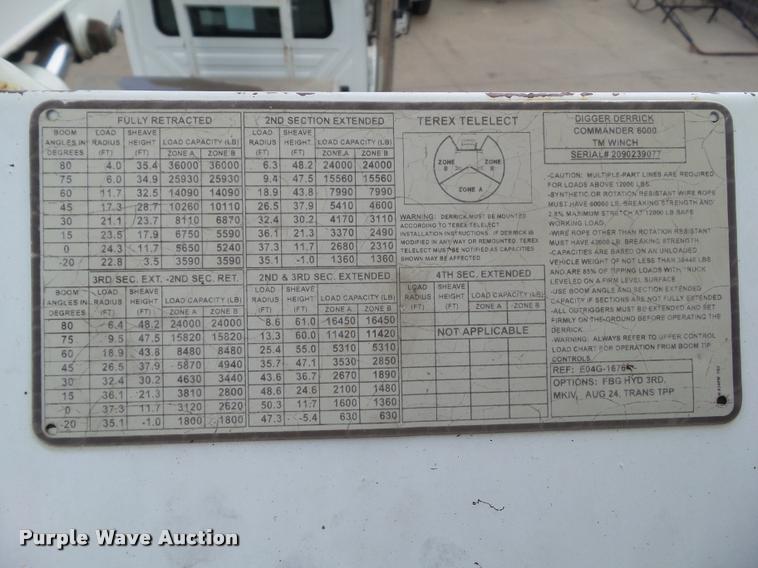 image for item L5580 2009 International 7400 digger derrick truck
