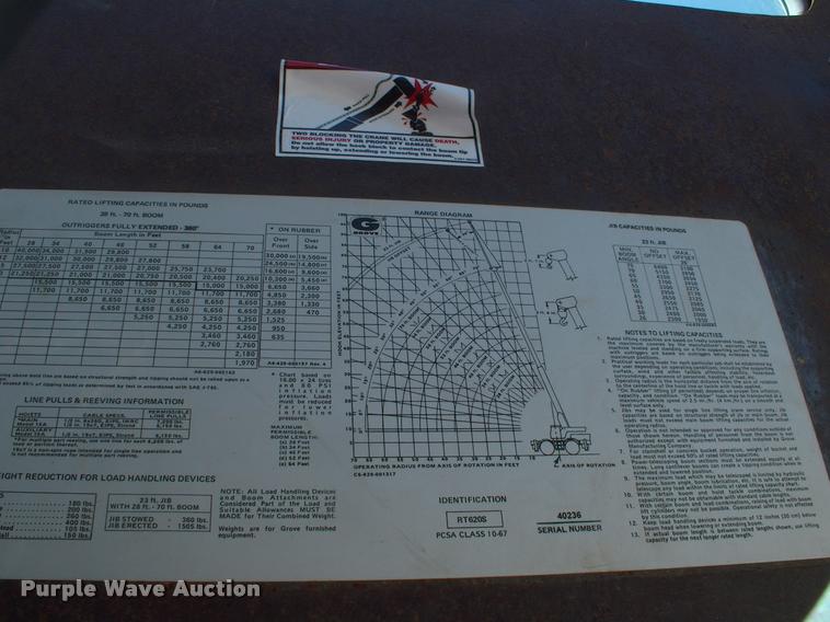 image for item DK9727 1977 Grove RT620S crane