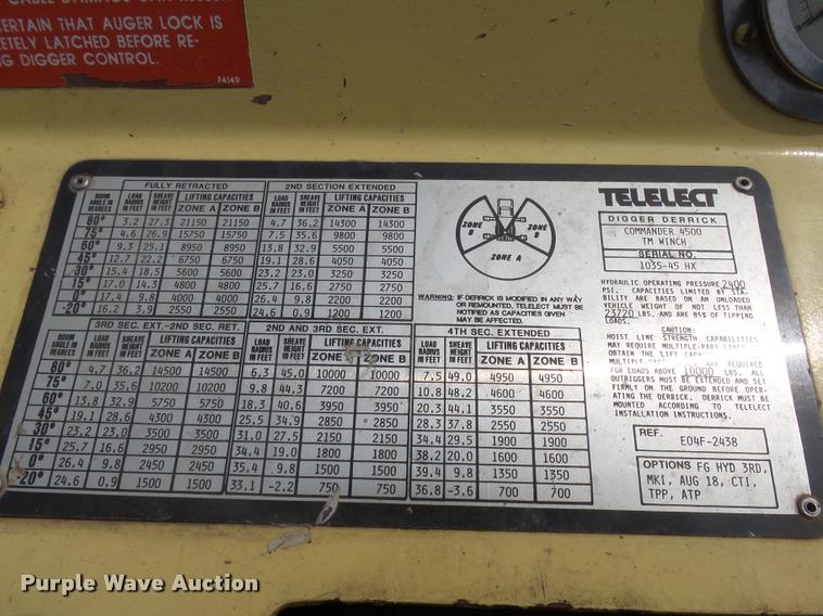 image for item DH9665 1990 Ford F800 digger derrick truck