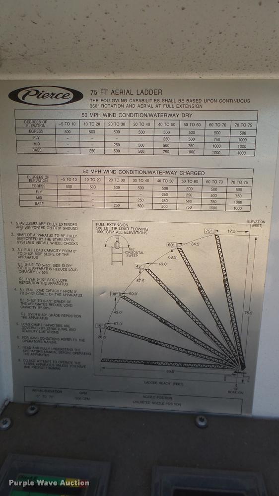 image for item L2266 2003 Pierce Quint ladder fire truck