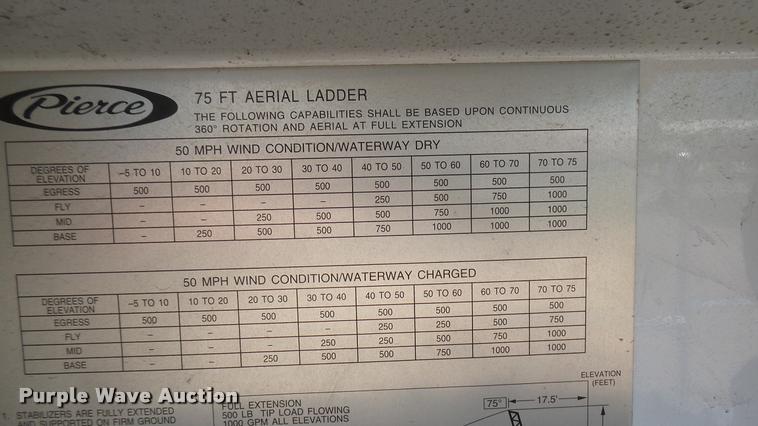 image for item L2266 2003 Pierce Quint ladder fire truck