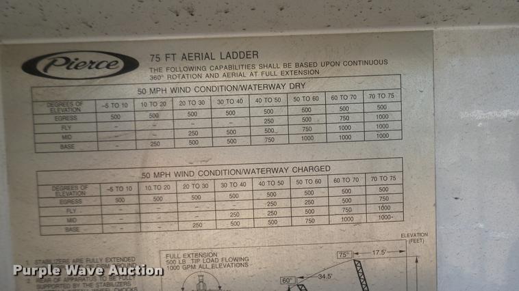 image for item L2267 2004 Pierce Quint ladder fire truck