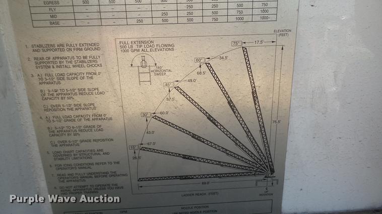 image for item L2267 2004 Pierce Quint ladder fire truck