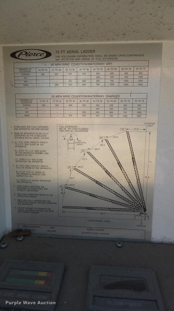 image for item L2268 2003 Pierce Quint ladder fire truck