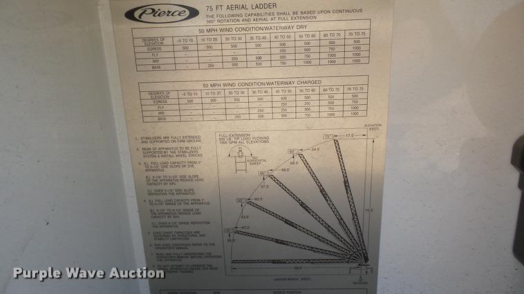 image for item L2271 2004 Pierce Quint ladder fire truck