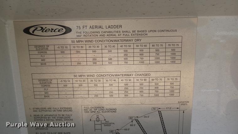 image for item L2271 2004 Pierce Quint ladder fire truck