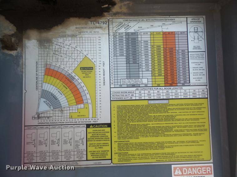 image for item DC5371 2000 Western Star 4964FX crane truck