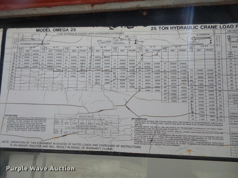image for item DC5415 1981 P & H Omega 25 crane