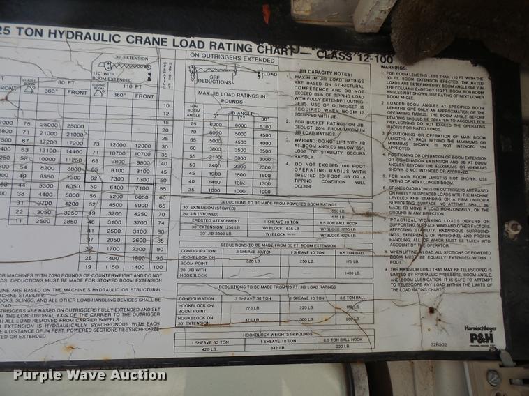 image for item DC5415 1981 P & H Omega 25 crane