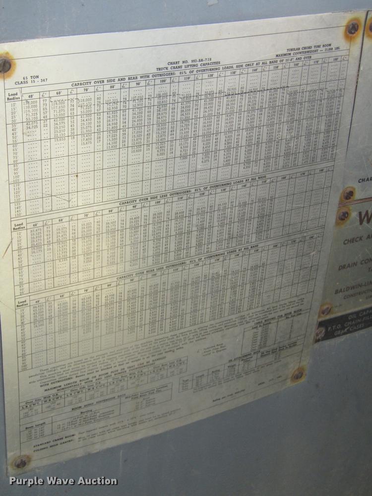 image for item DA3156 1966 BLH Lima 600TA crane