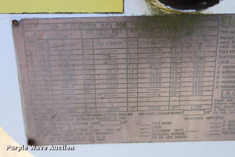 image for item ED9578 1996 International 4700 digger derrick truck