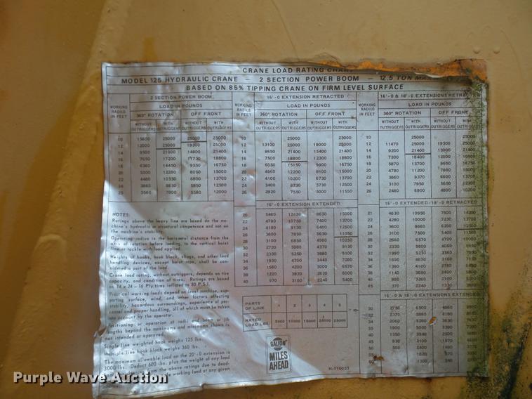 image for item DA0804 Galion KC10 crane