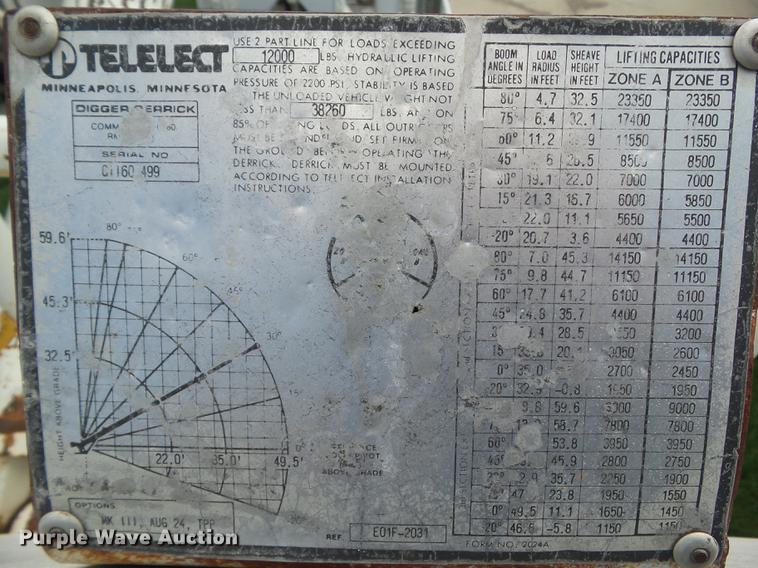 image for item L5637 1982 Kenworth C500 digger derrick truck