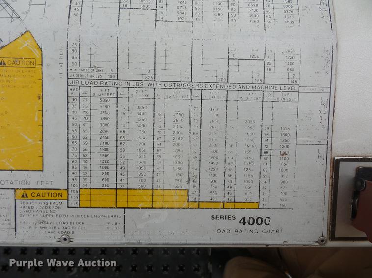 image for item DD9062 1999 Freightliner FL112 crane truck