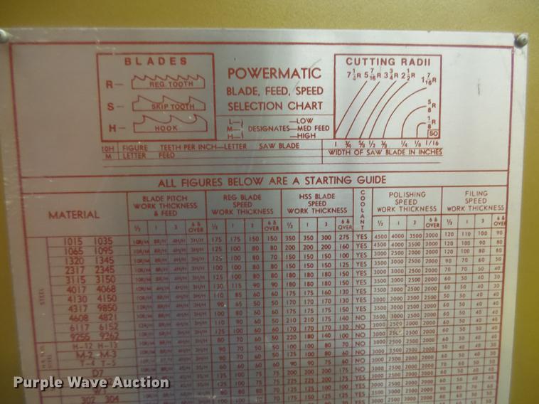 image for item DE9203 Powermatic 87 bandsaw