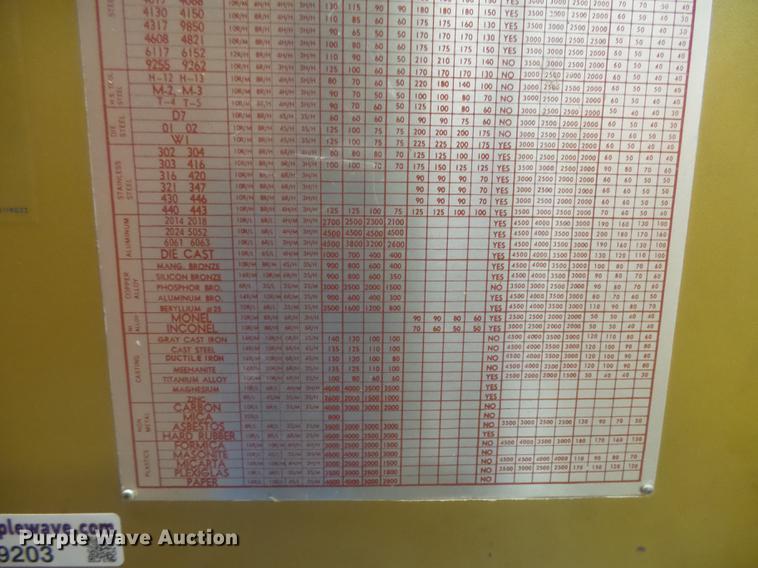 image for item DE9203 Powermatic 87 bandsaw